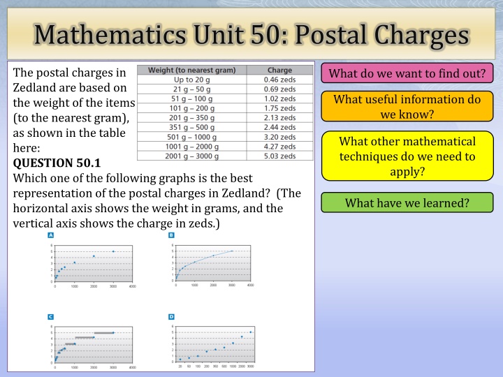 mathematics unit 50 postal charges