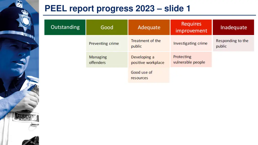 peel report progress 2023 slide 1