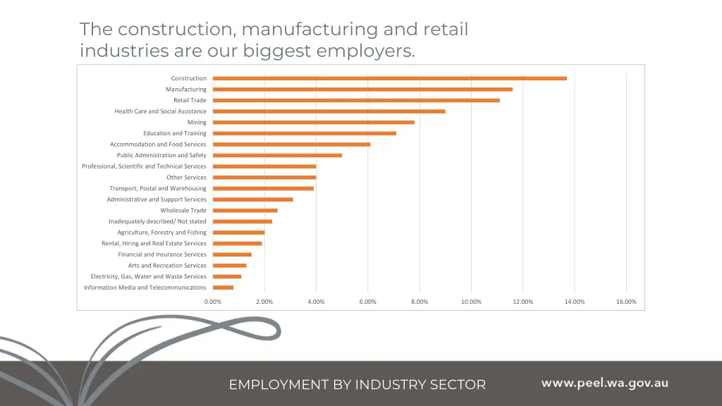 the construction manufacturing and retail