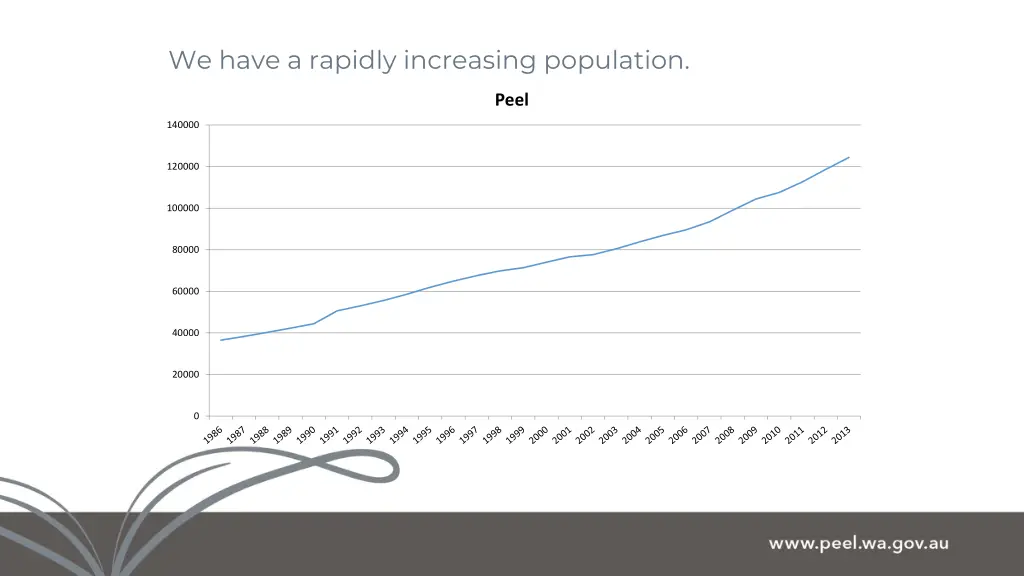 we have a rapidly increasing population