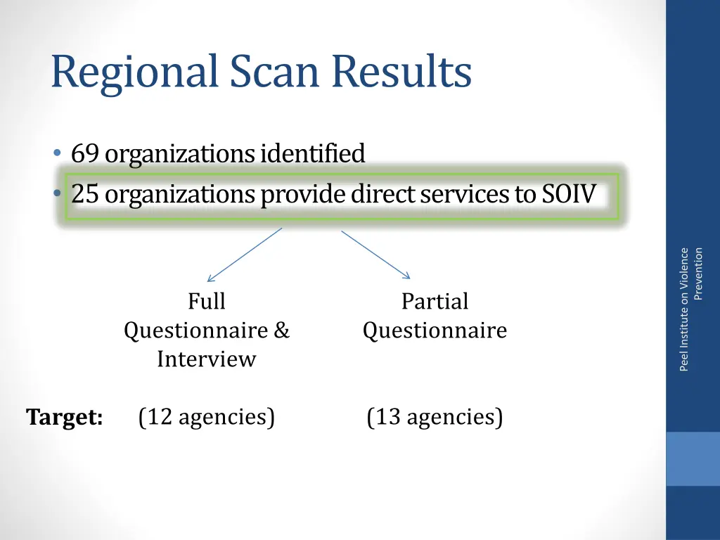 regional scan results