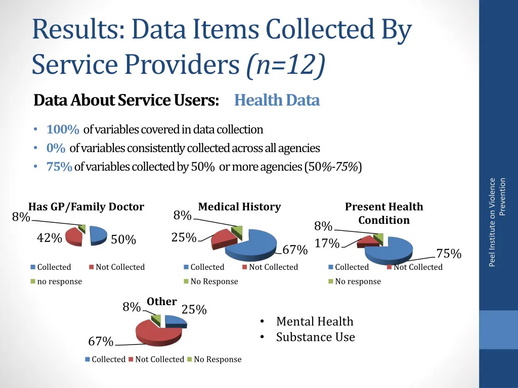 results data items collected by service providers 1