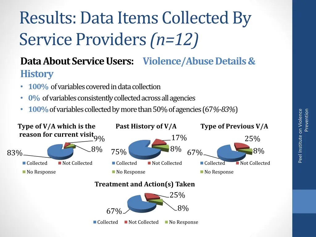 results data items collected by service providers 2