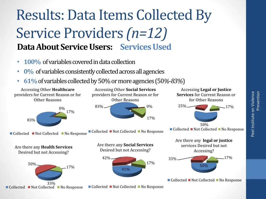 results data items collected by service providers 3