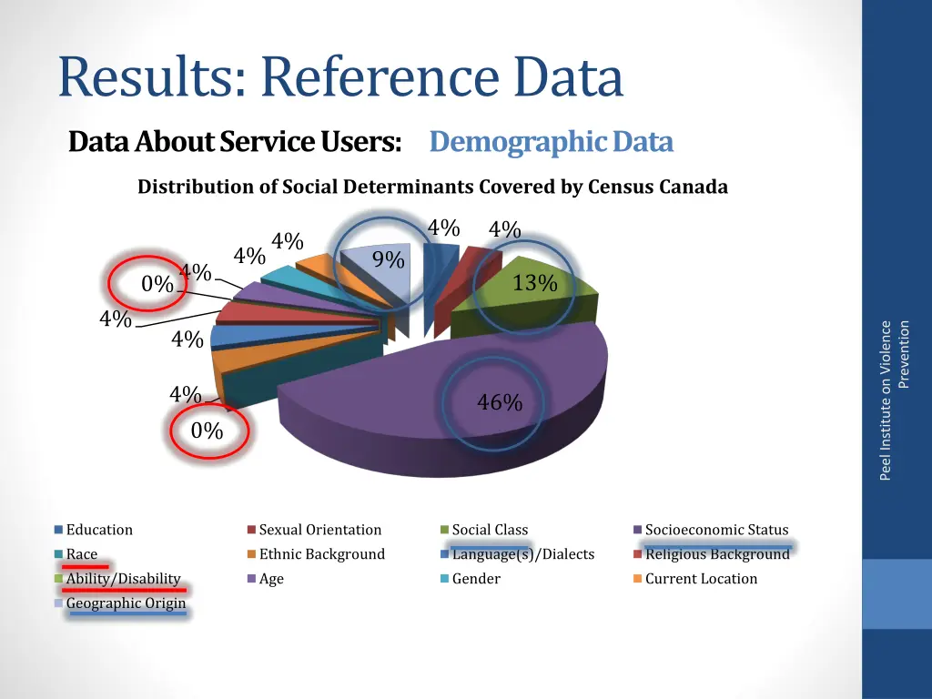 results reference data data about service users