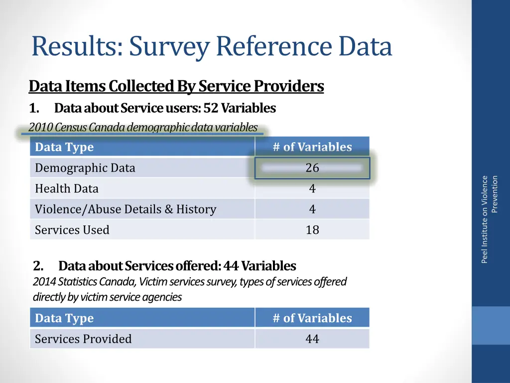 results survey reference data