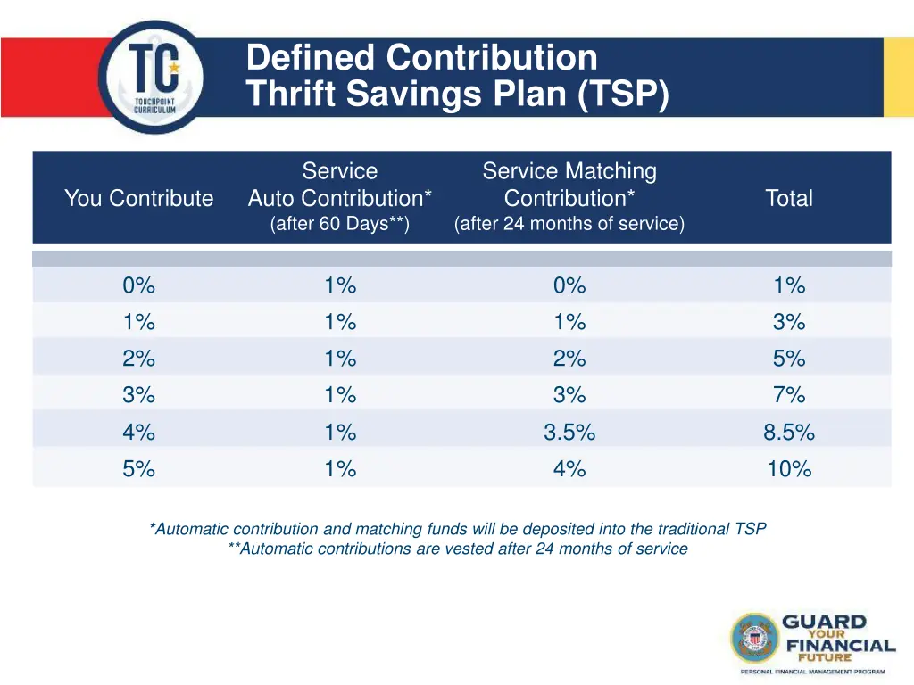 defined contribution thrift savings plan tsp