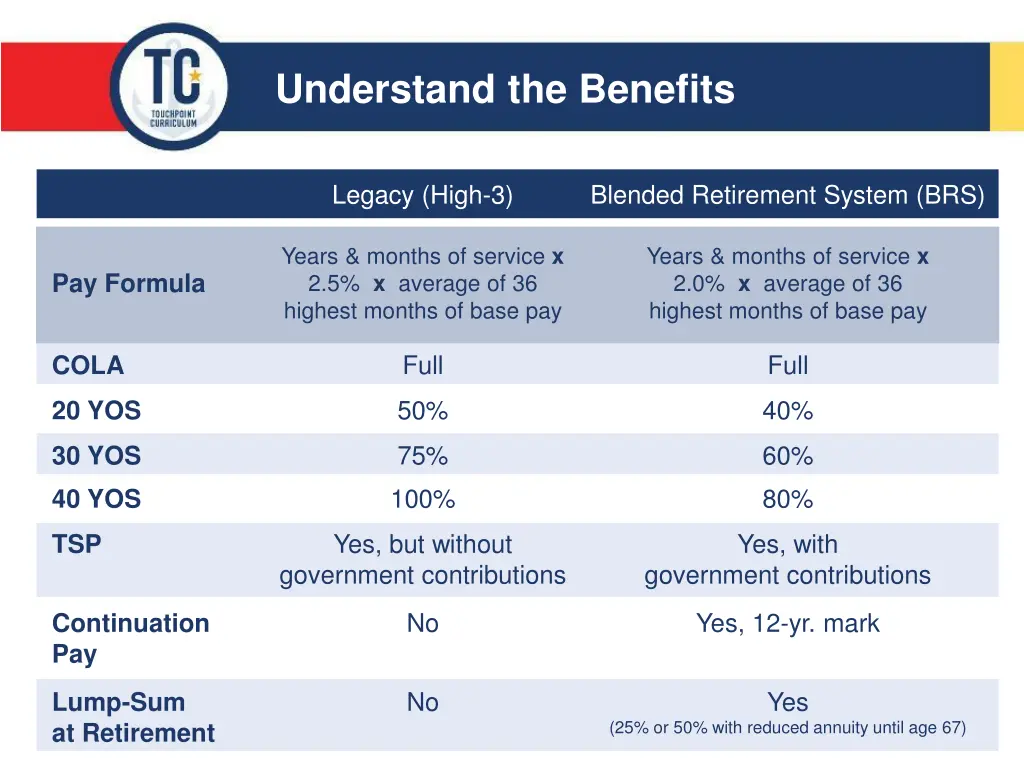 understand the benefits