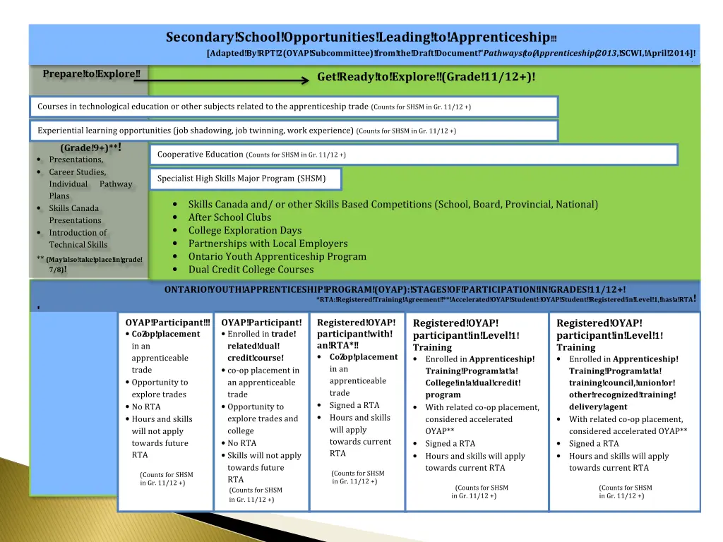 secondary school opportunities leading