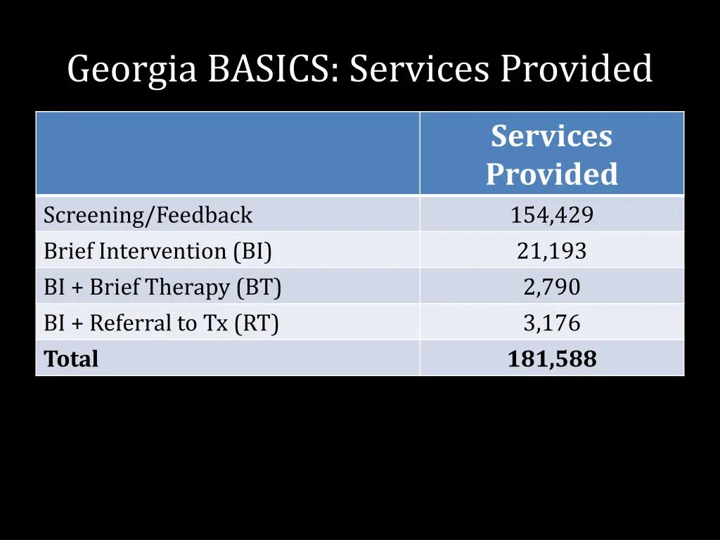 georgia basics services provided