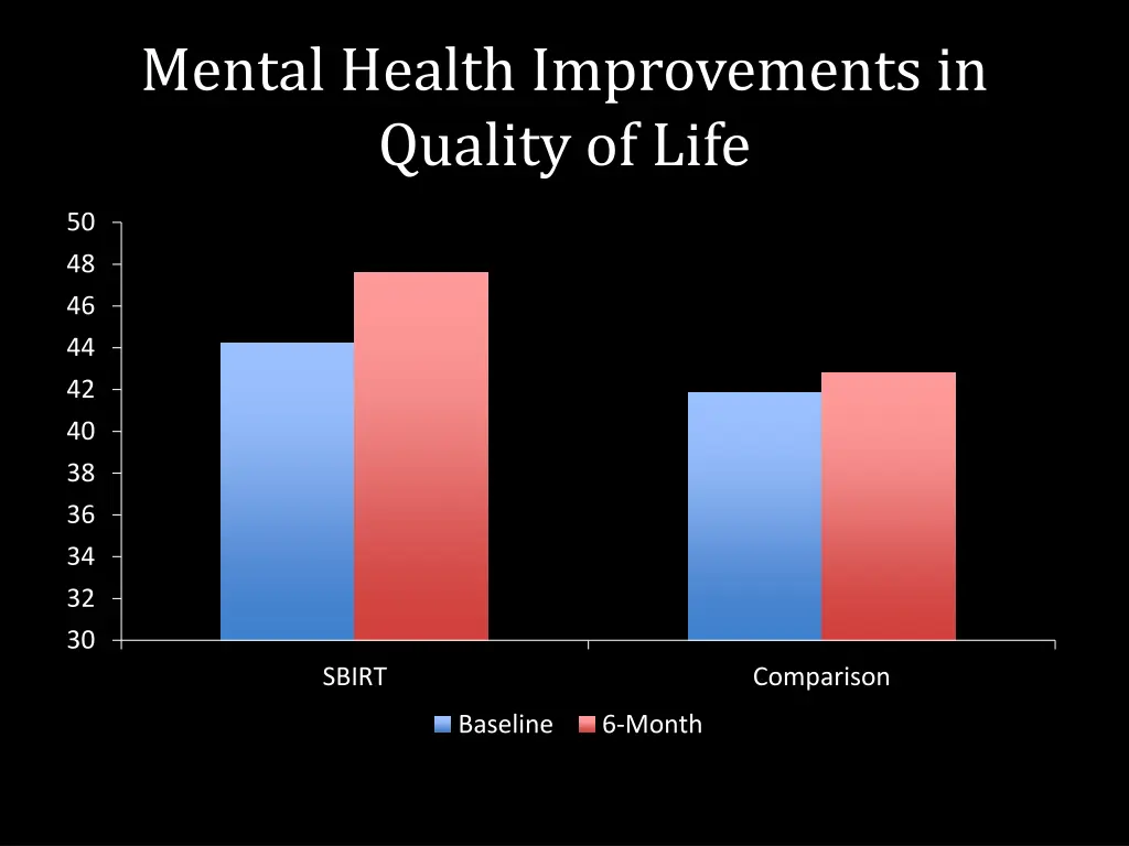 mental health improvements in quality of life