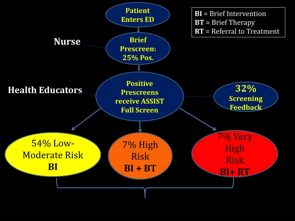 patient enters ed