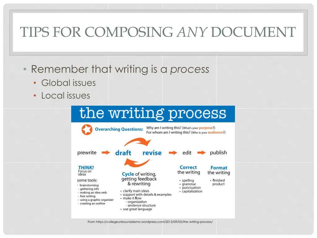 tips for composing any document