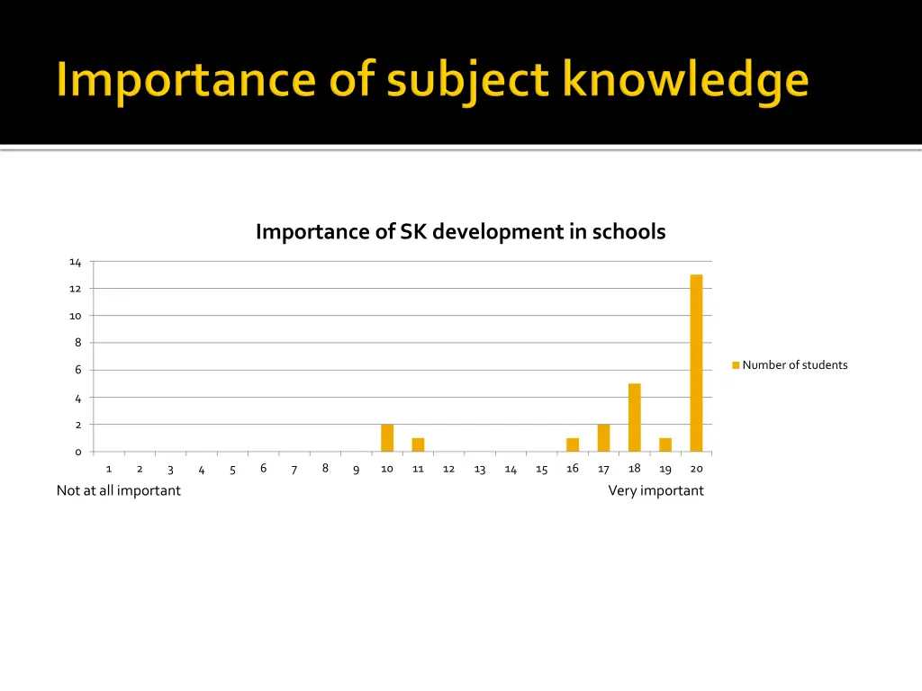 importance of sk development in schools