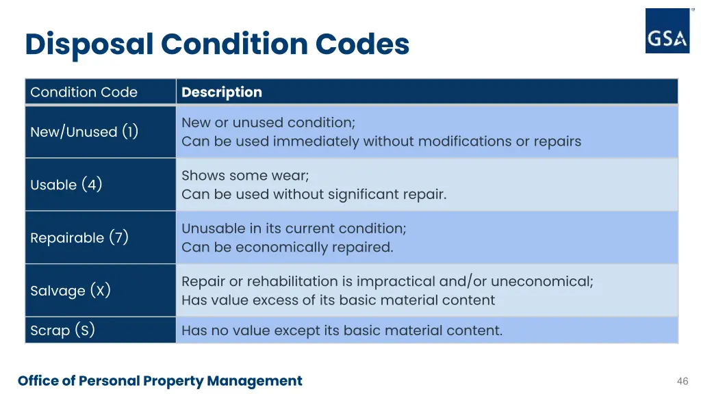 disposal condition codes