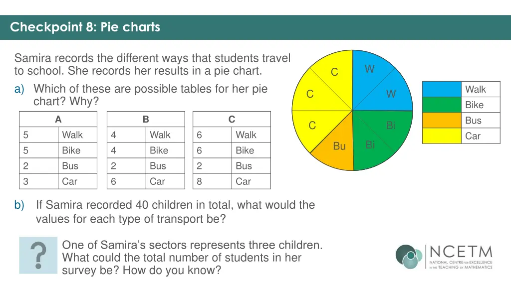 checkpoint 8 pie charts