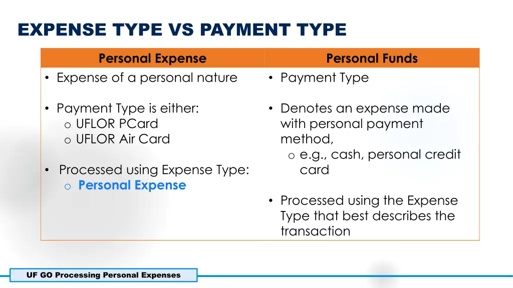 expense type vs payment type