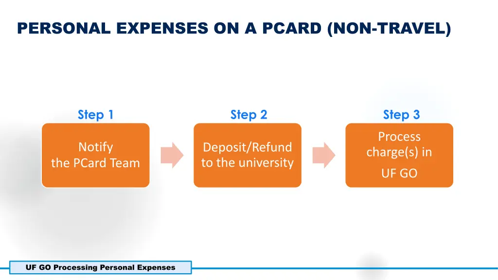 personal expenses on a pcard non travel 1