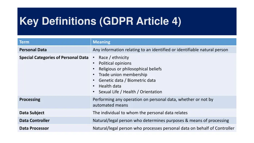 key definitions gdpr article 4