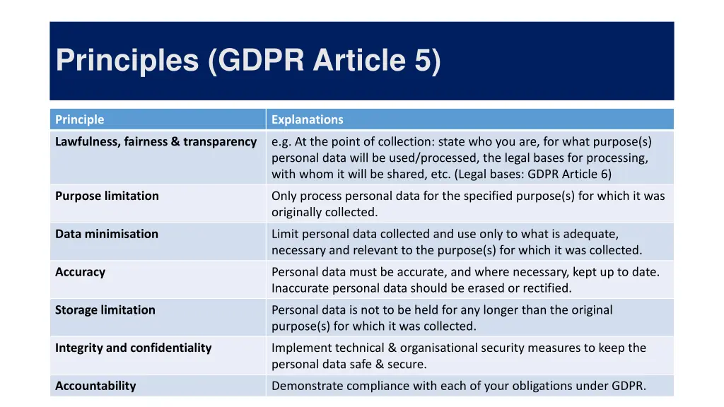 principles gdpr article 5