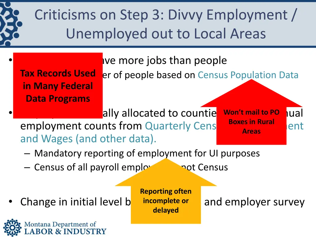 criticisms on step 3 divvy employment unemployed