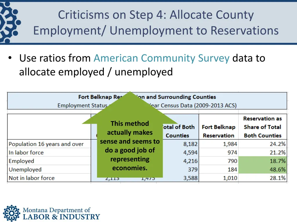 criticisms on step 4 allocate county employment