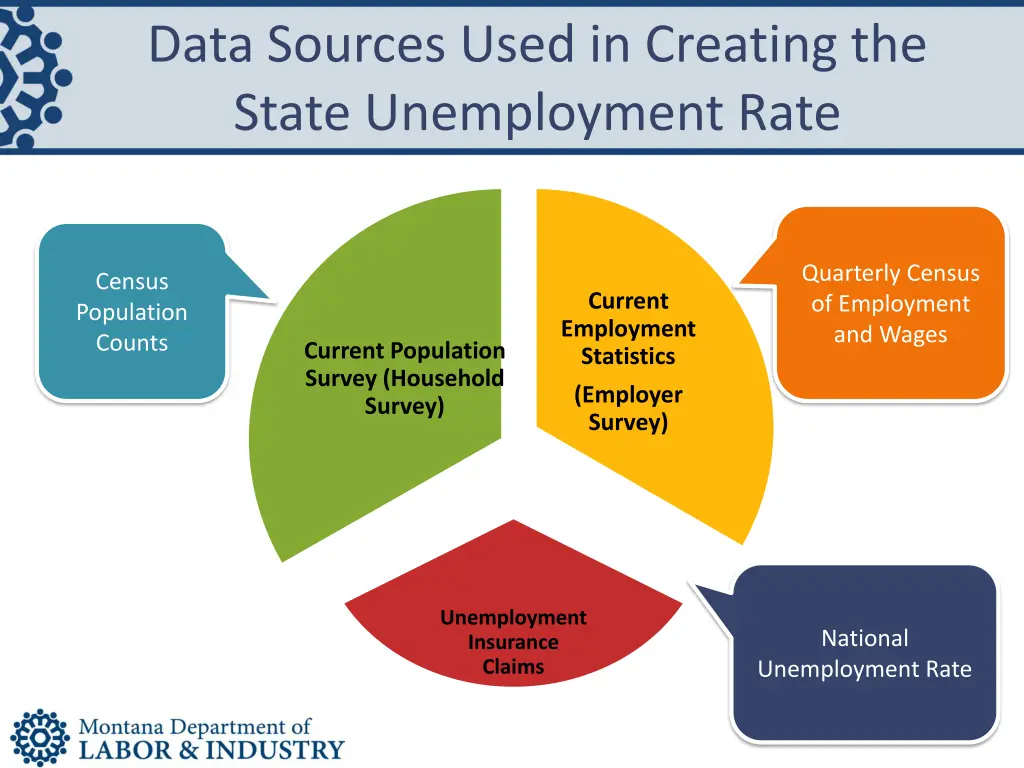 data sources used in creating the state