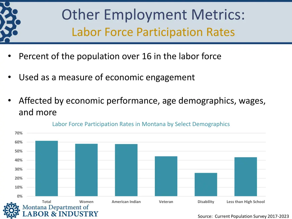 other employment metrics labor force