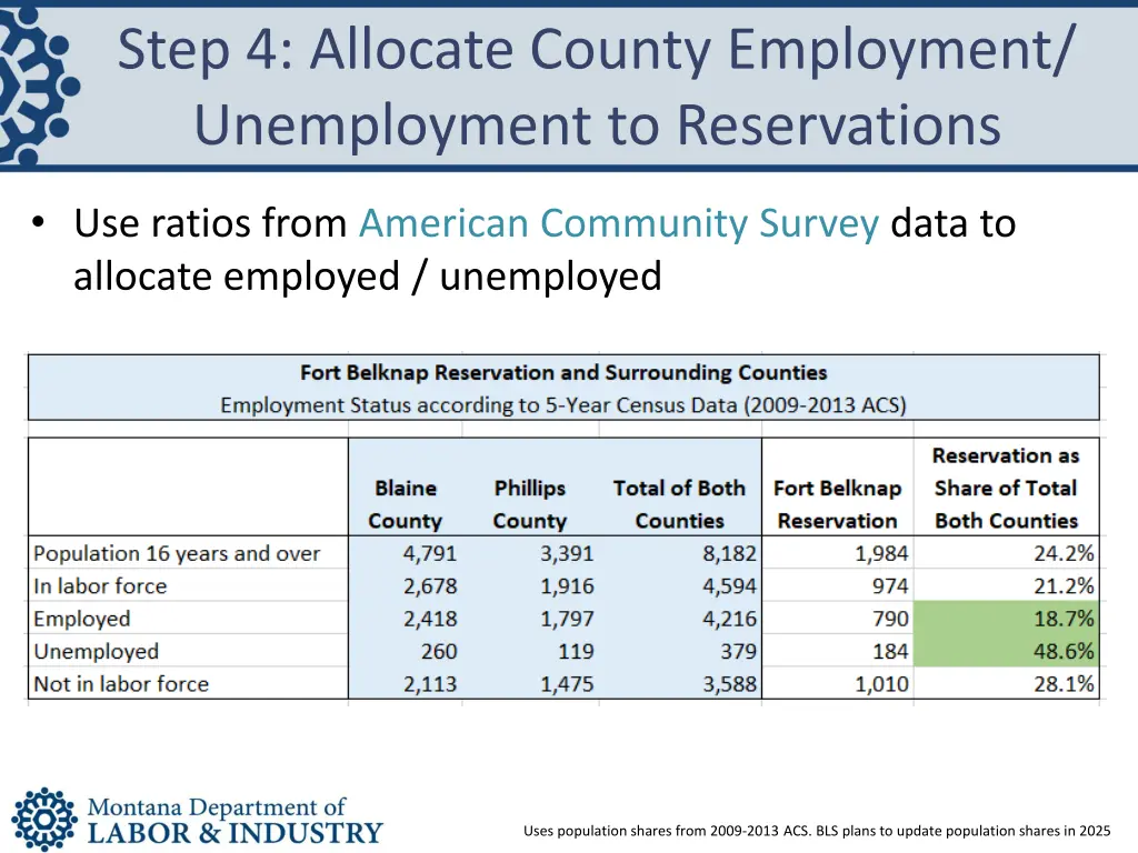 step 4 allocate county employment unemployment