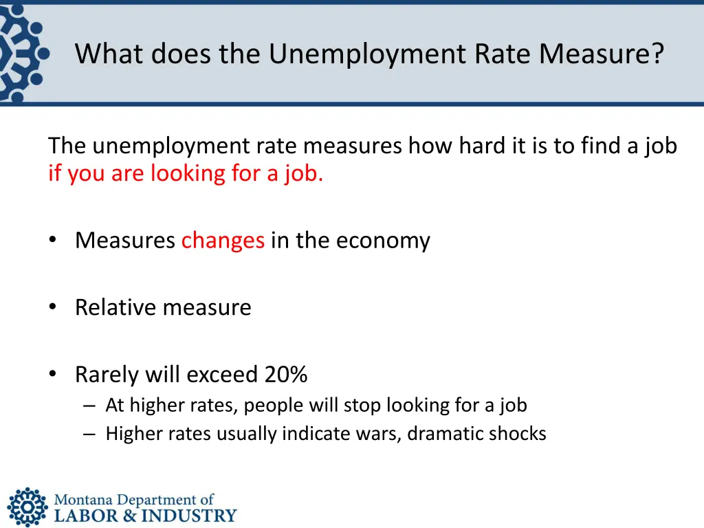 what does the unemployment rate measure