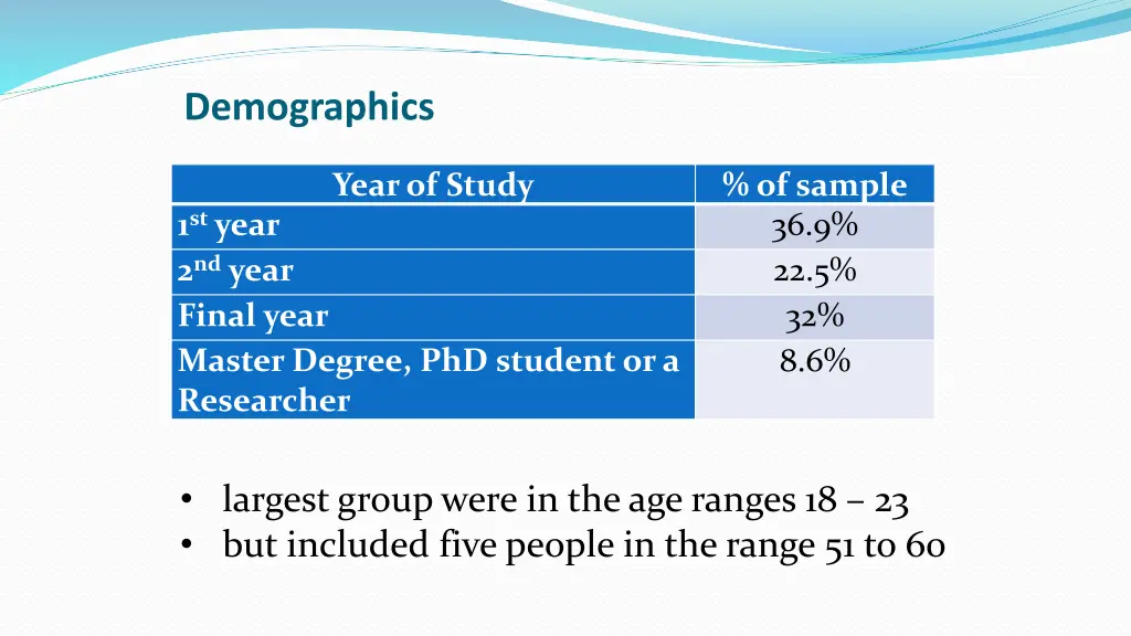 demographics