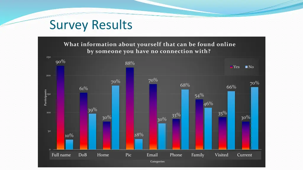 survey results