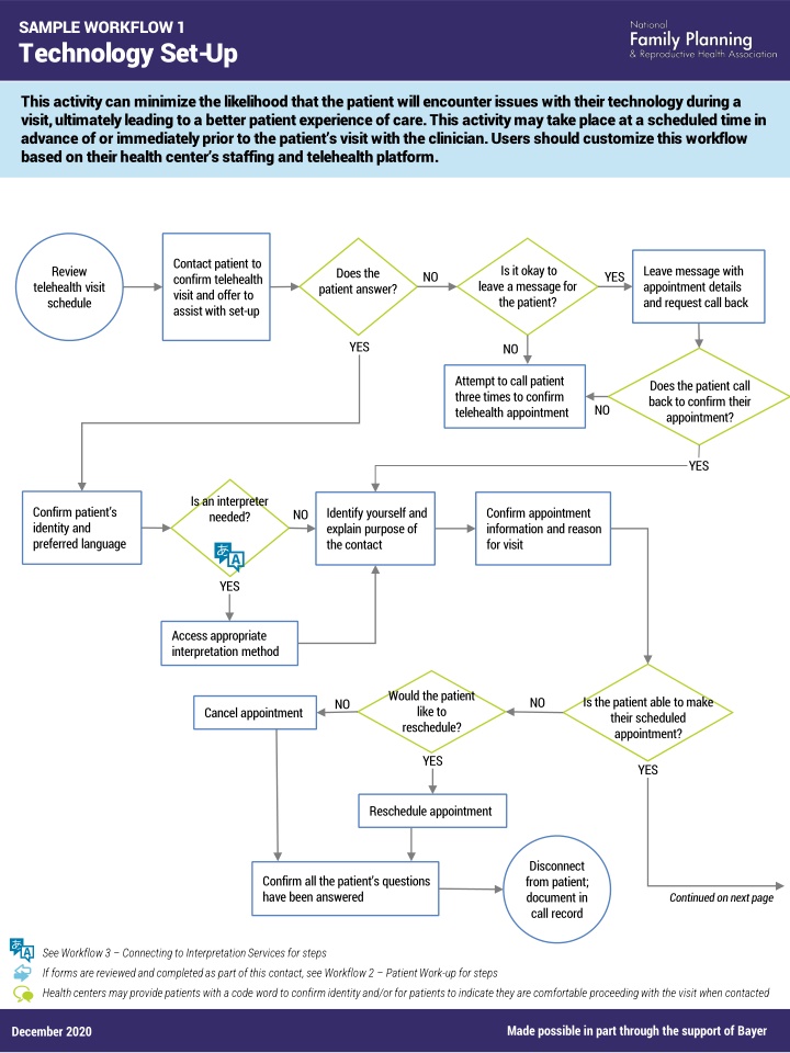 sample workflow 1 technology set up