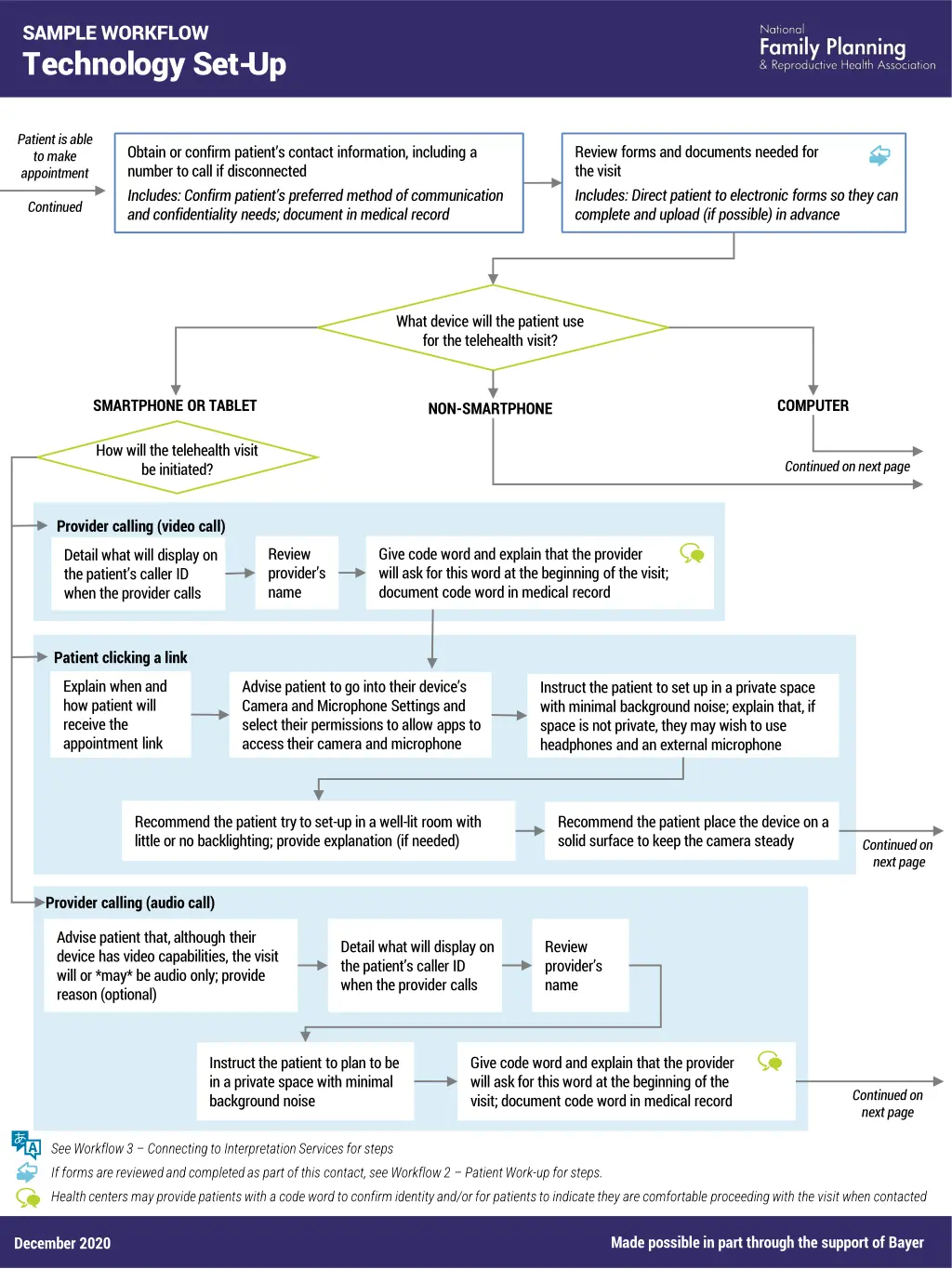 sample workflow technology set up 1