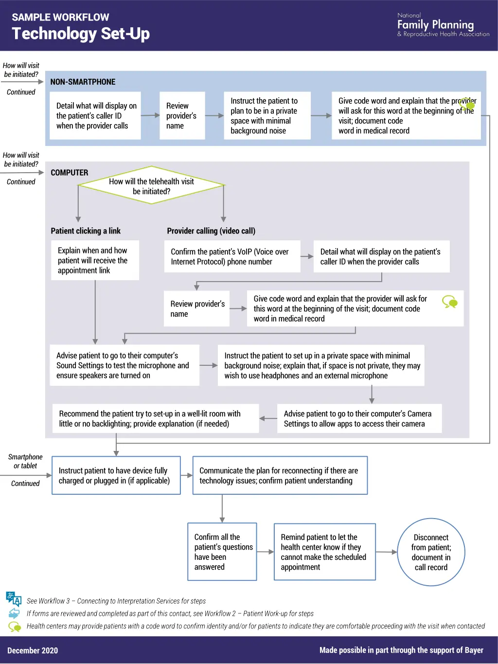 sample workflow technology set up 2