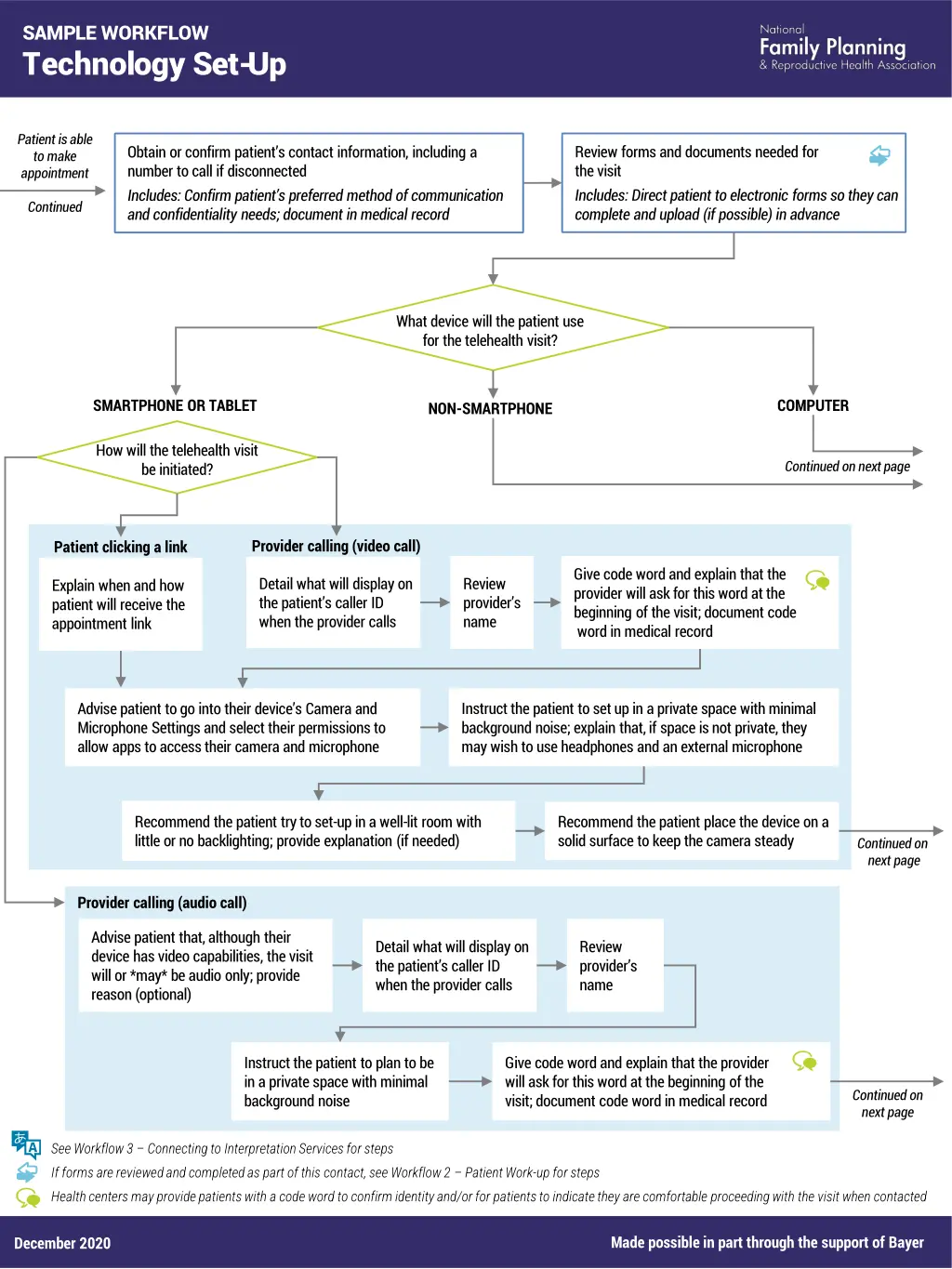 sample workflow technology set up