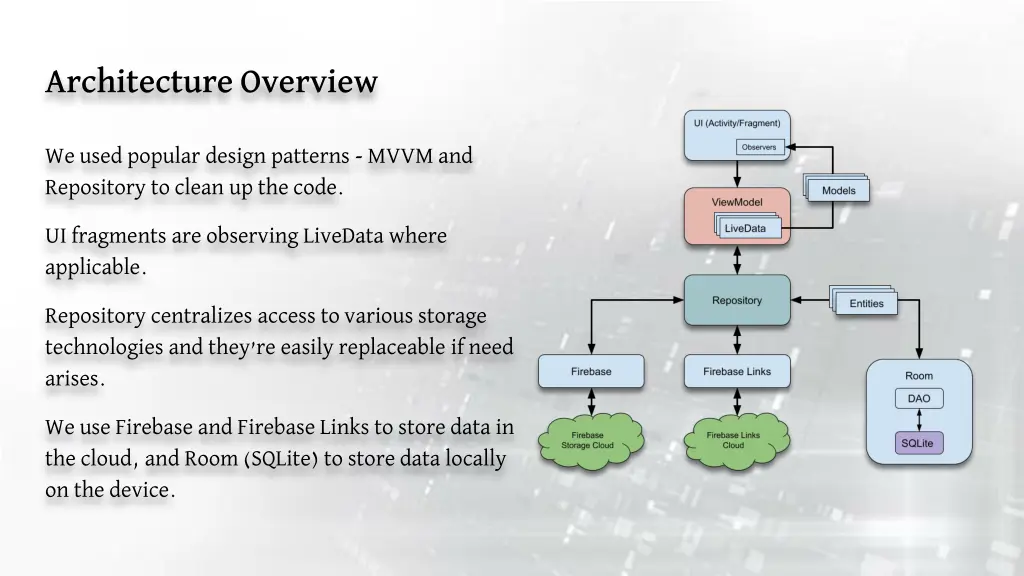 architecture overview