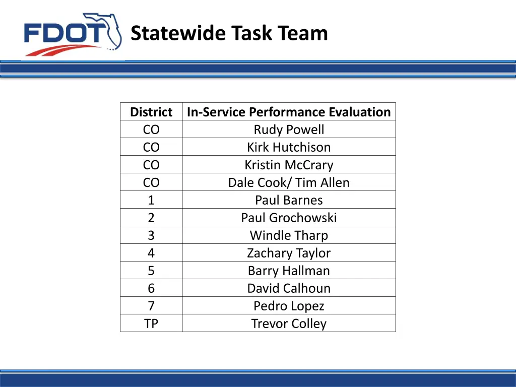 statewide task team