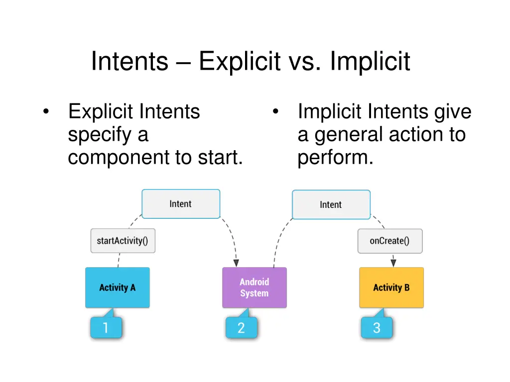 intents explicit vs implicit