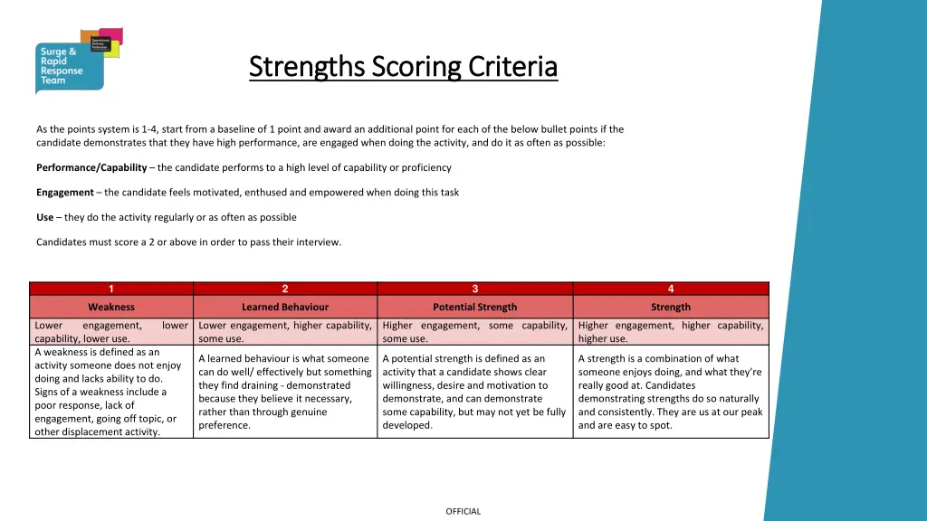 strengths scoring criteria strengths scoring