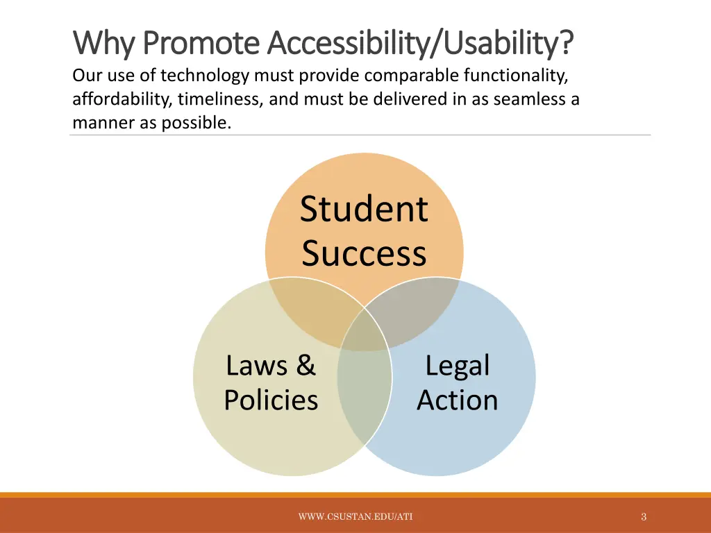 why promote accessibility usability why promote