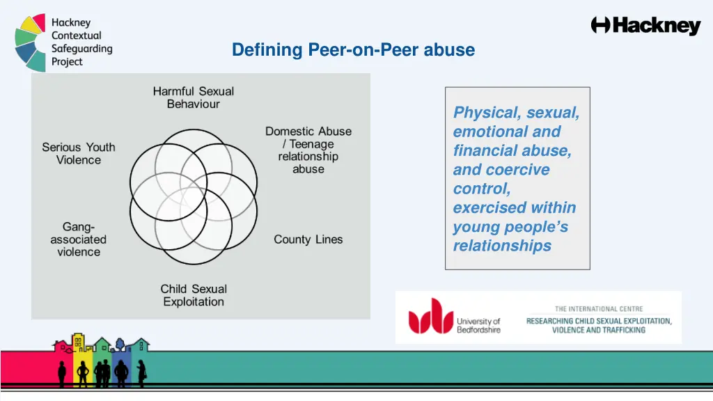 defining peer on peer abuse