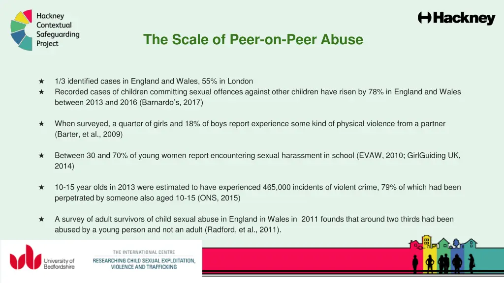 the scale of peer on peer abuse