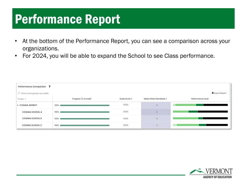 performance report 3