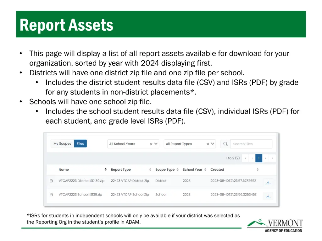 report assets 2