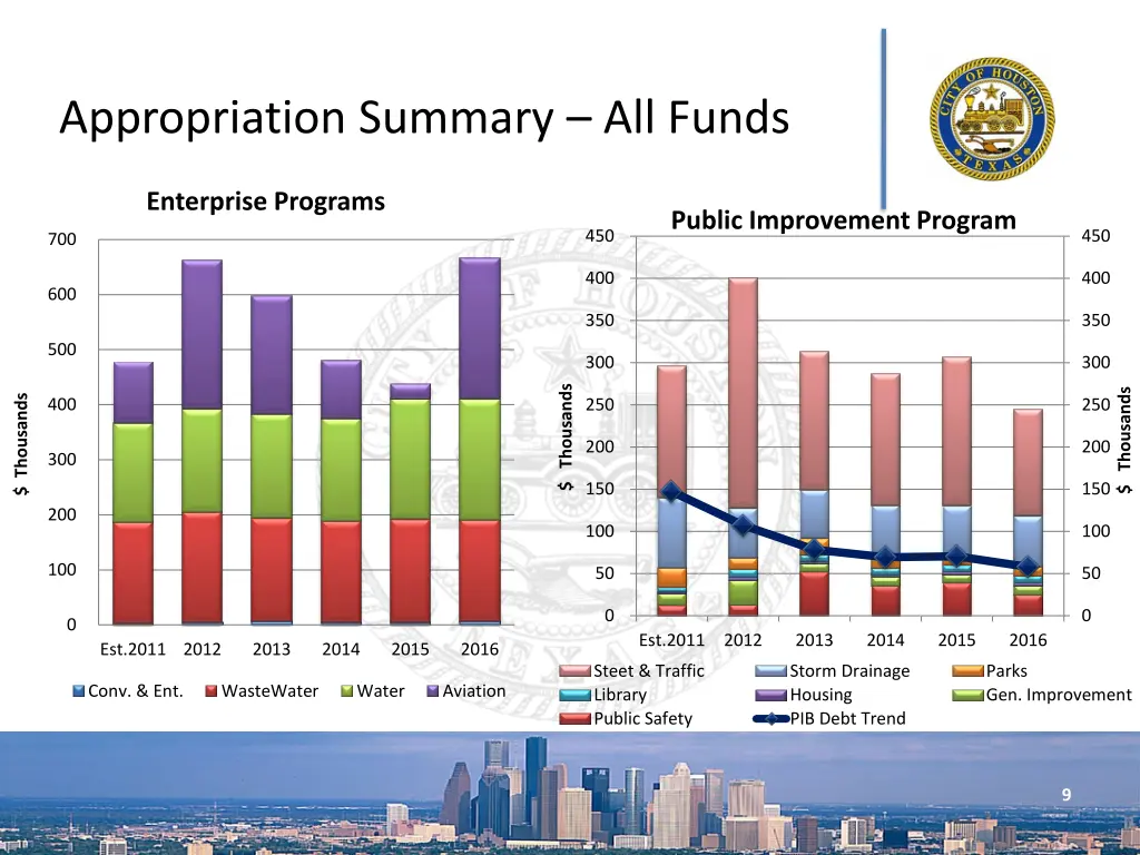 appropriation summary all funds 1