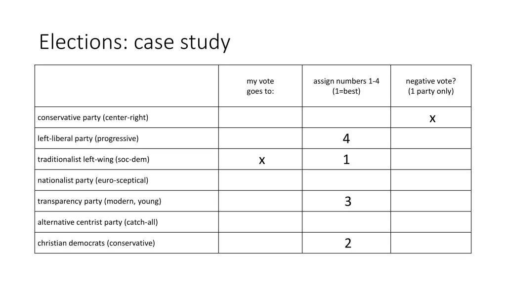 elections case study