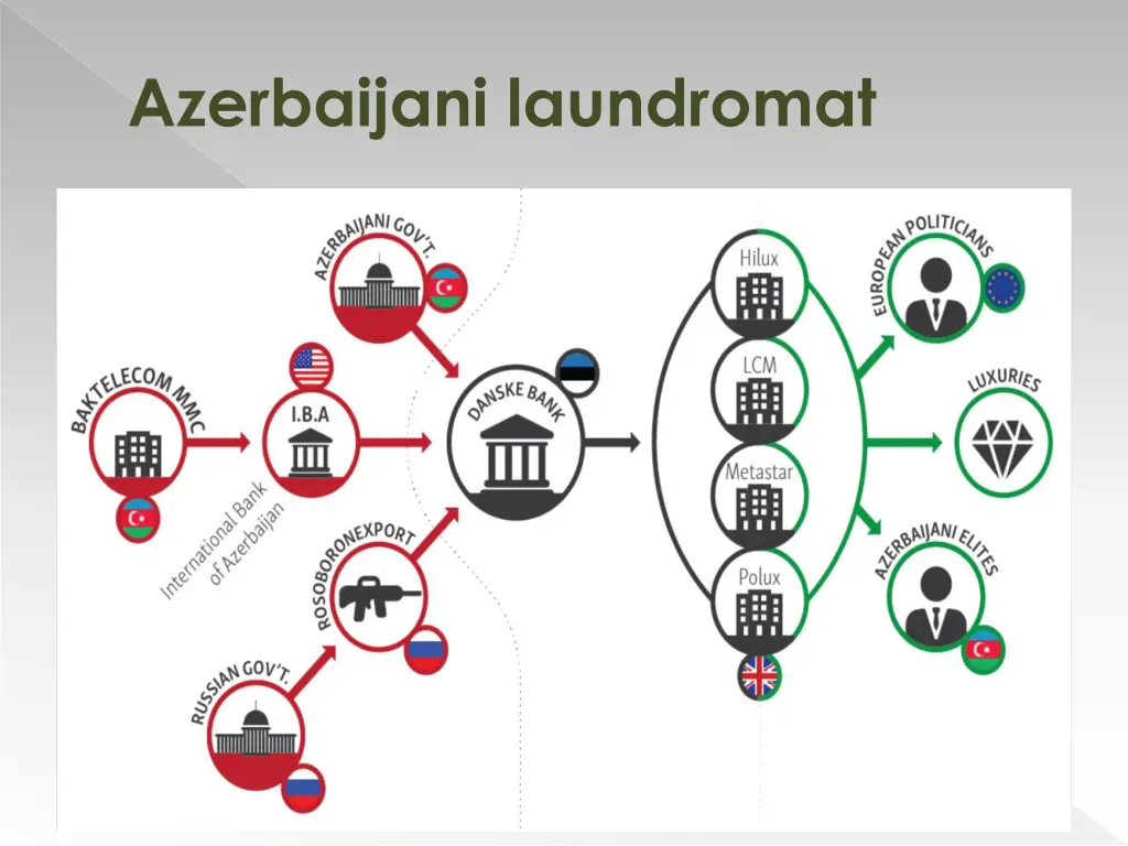 azerbaijani laundromat 2