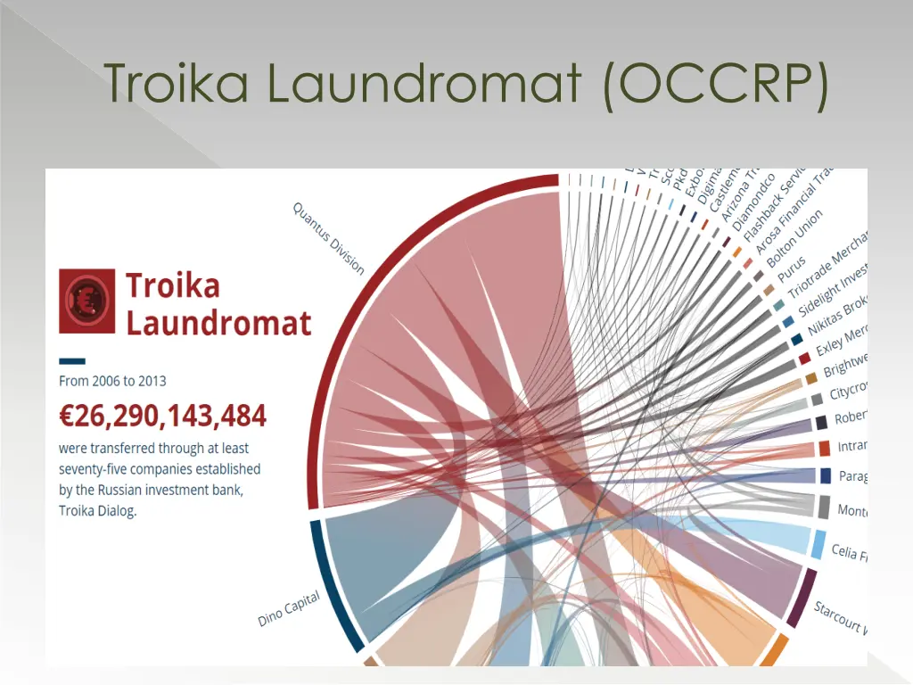 troika laundromat occrp