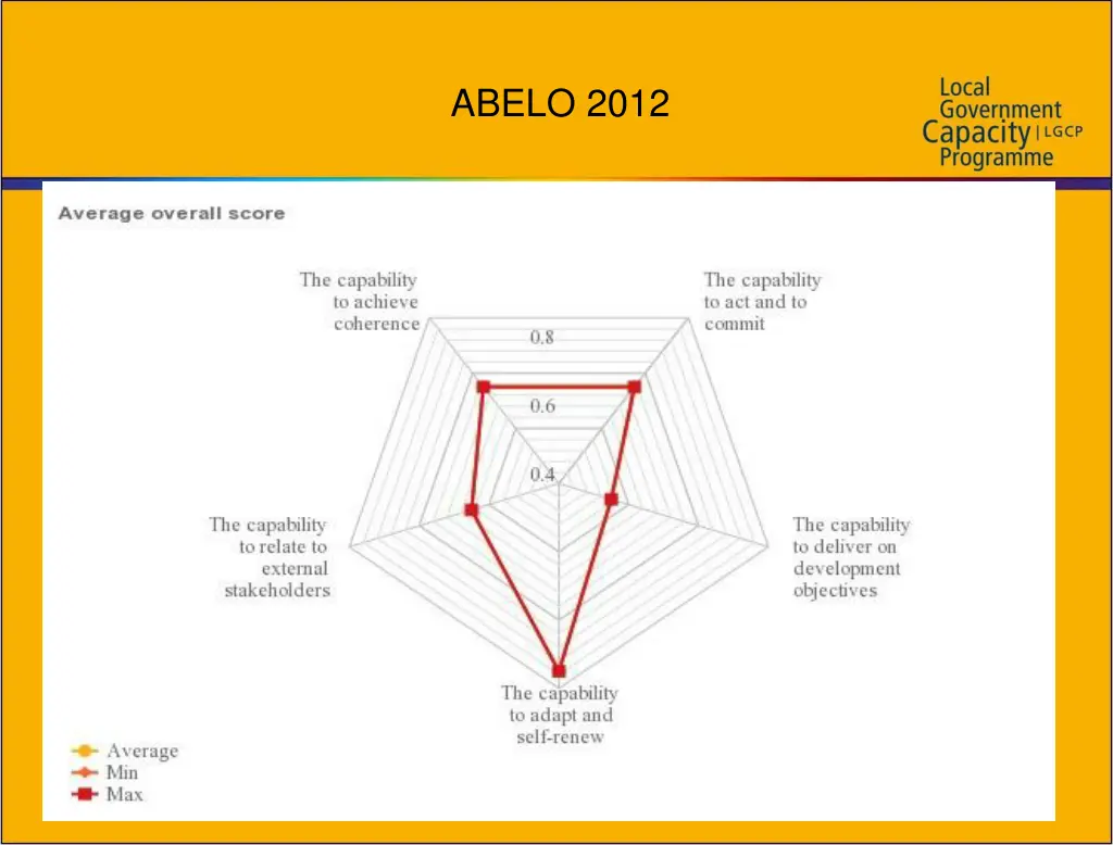 abelo 2012